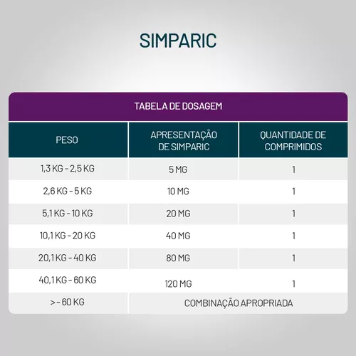 Simparic 20mg 5 A 10kg C/3 Comprimidos - Imagem 2