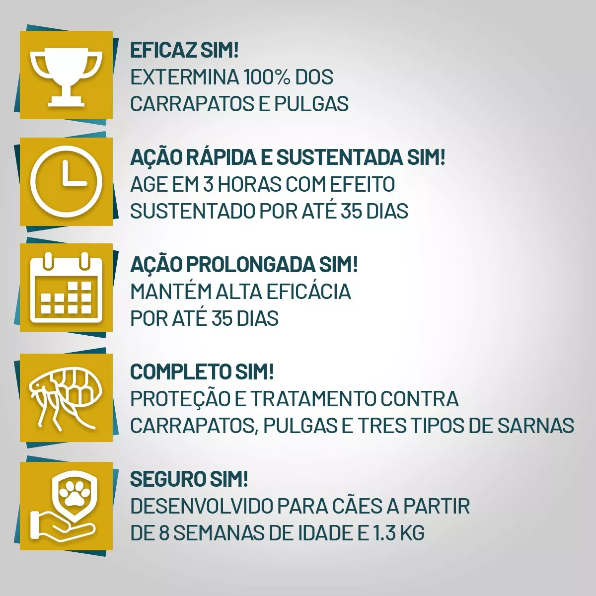 Simparic 20mg 5 A 10kg C/3 Comprimidos - Imagem 3